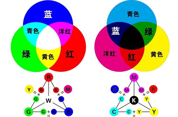 沈阳印刷厂的油墨调色详细步骤