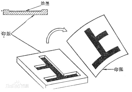 东北印刷网